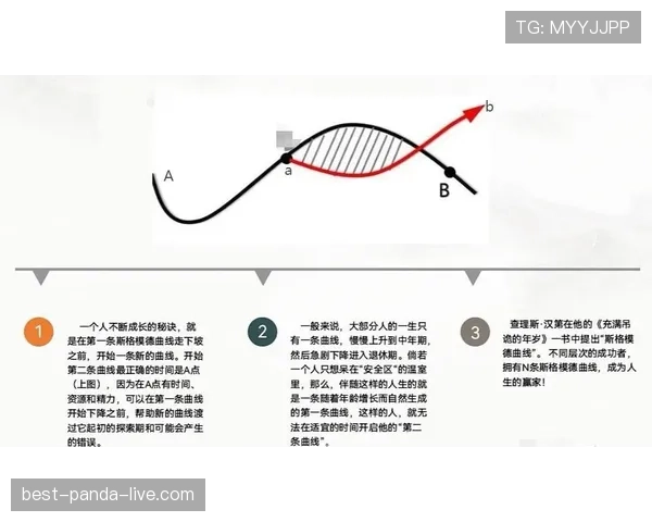 努涅斯的成长上限与突破瓶颈解析