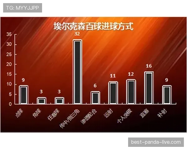奥斯卡本赛季直塞穿透力为何比上赛季更胜一筹？