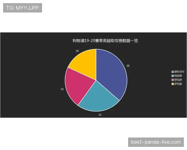 杜埃表现是否被高估？数据与比赛影响力分析